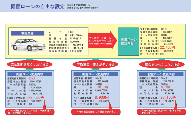 Newオートローン 中古車が半額のお支払いに 詳しくはお電話かホームページの お問い合わせ フォームよりお問合せ下さい Tel011 752 1313